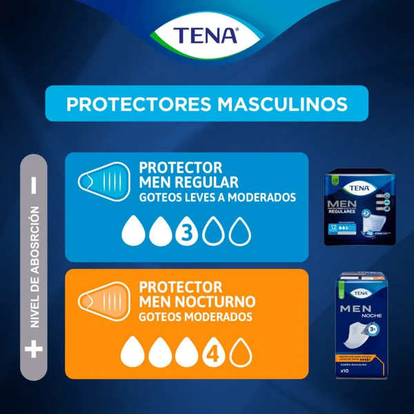 Tena Men Noche Protector Masculino Incontinencia 10 Un